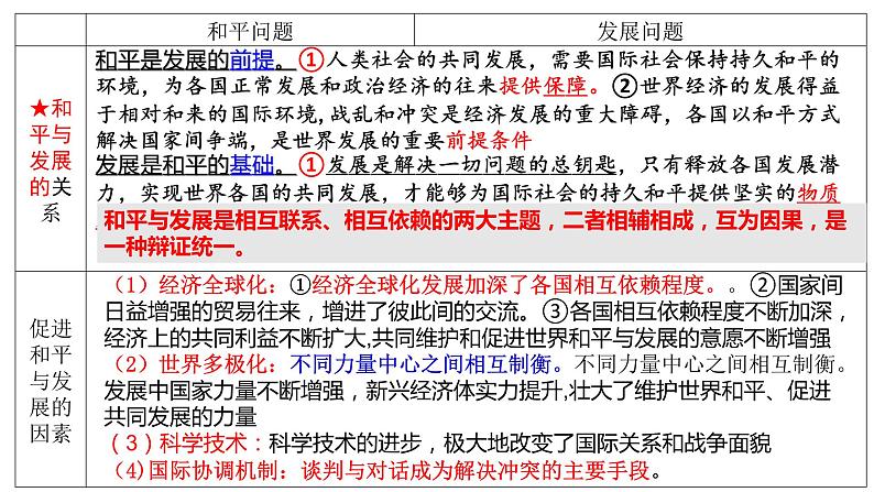 第四课 和平与发展 课件-2024届高考政治一轮复习统编版选择性必修一当代国际政治与经济07