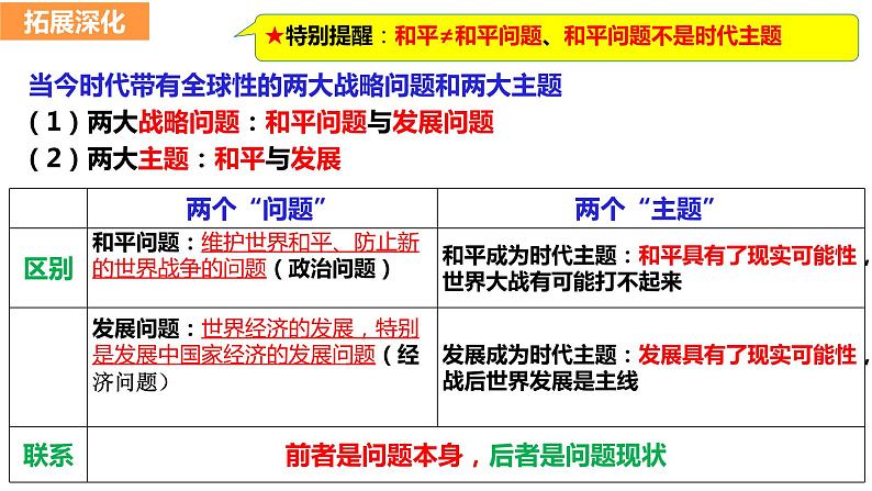 第四课 和平与发展 课件-2024届高考政治一轮复习统编版选择性必修一当代国际政治与经济08