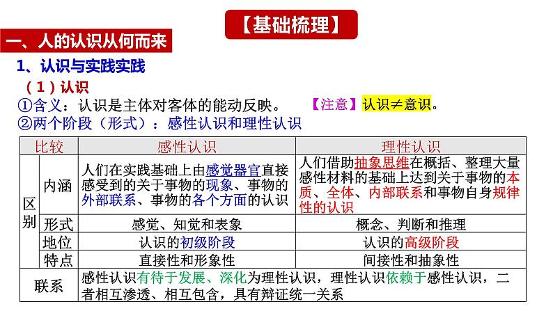 第四课 探索认识的奥秘 课件-2024届高考政治一轮复习统编版必修四哲学与文化第7页