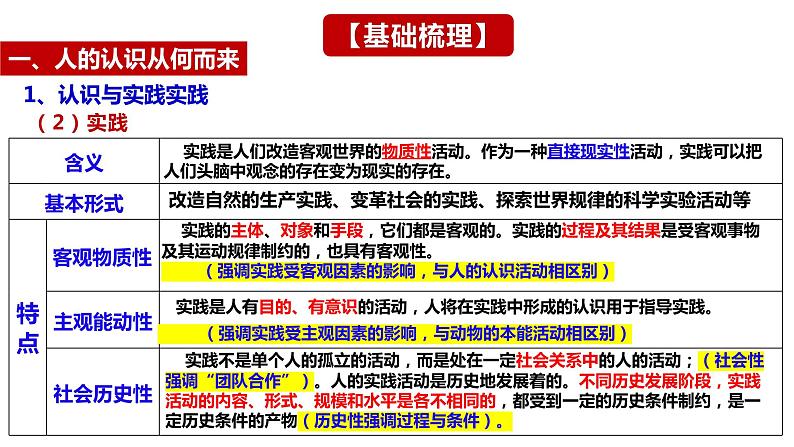 第四课 探索认识的奥秘 课件-2024届高考政治一轮复习统编版必修四哲学与文化第8页