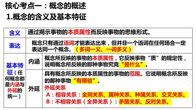 第四课 准确把握概念 课件-2024届高考政治一轮复习统编版选择性必修三逻辑与思维第8页