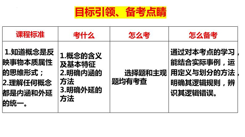 第四课 准确把握概念 课件-2024届高考政治一轮复习统编版选择性必修三逻辑与思维第5页