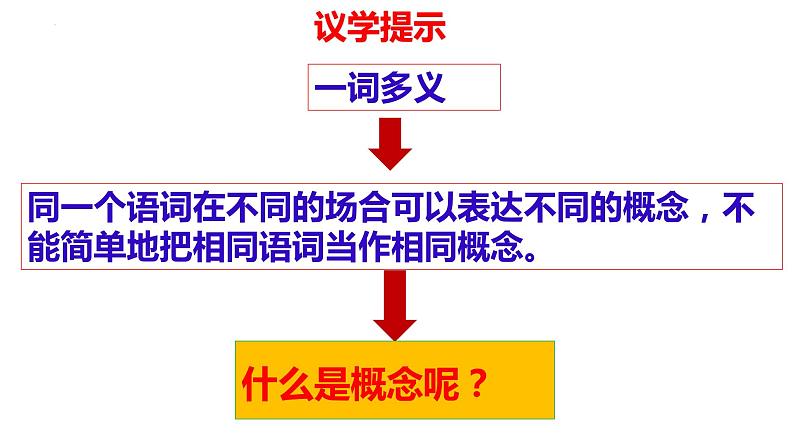 第四课 准确把握概念 课件-2024届高考政治一轮复习统编版选择性必修三逻辑与思维第7页