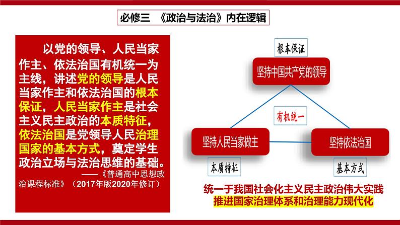 第五课 我国的根本政治制度课件-2024届高考政治一轮复习统编版必修三政治与法治第1页