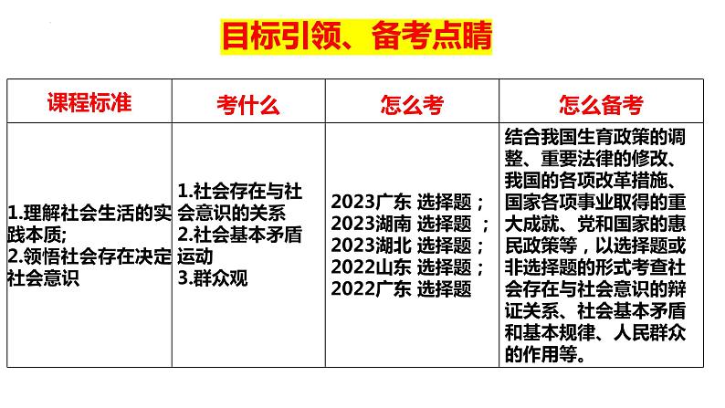 第五课 寻觅社会的真谛 课件-2024届高考政治一轮复习统编版必修四哲学与文化第6页