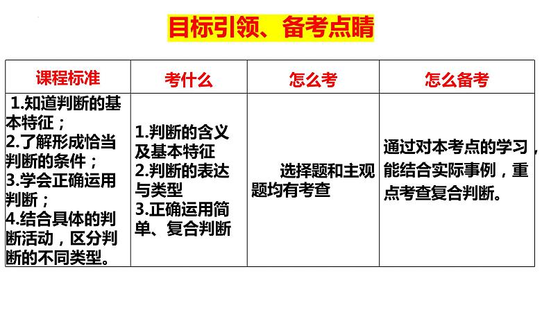 第五课 正确运用判断 课件-2024届高考政治一轮复习治统编版选择性必修三逻辑与思维05