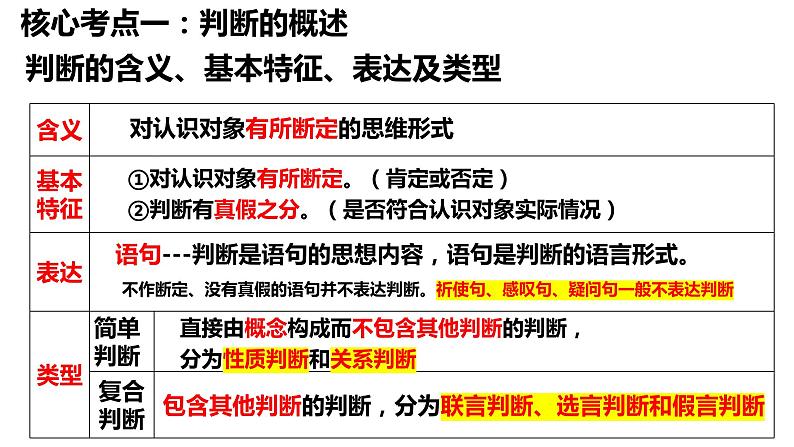 第五课 正确运用判断 课件-2024届高考政治一轮复习治统编版选择性必修三逻辑与思维08