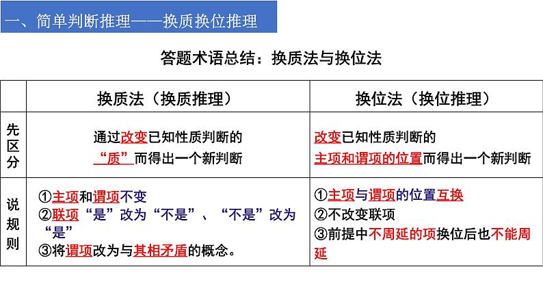 逻辑与思维主观题课件-2024届高考政治一轮复习统编版选择性必修三逻辑与思维05