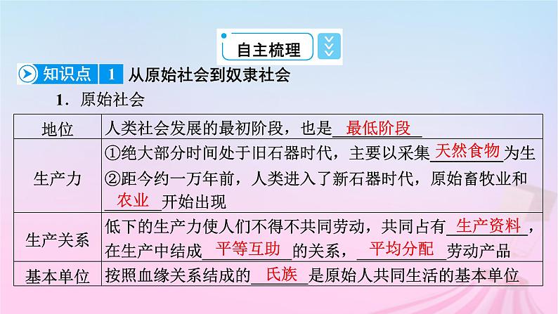 新教材适用2023_2024学年高中政治第1课社会主义从空想到科学从理论到实践的发展第1框原始社会的解体和阶级社会的演进课件部编版必修1第7页