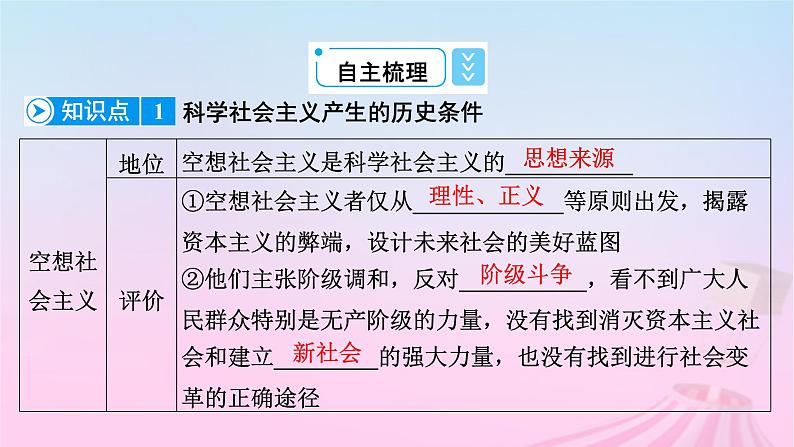 新教材适用2023_2024学年高中政治第1课社会主义从空想到科学从理论到实践的发展第2框科学社会主义的理论与实践课件部编版必修108