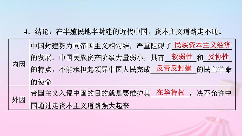 新教材适用2023_2024学年高中政治第2课只有社会主义才能救中国第1框新民主主义革命的胜利课件部编版必修1第8页