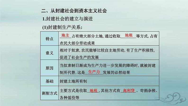 2023_2024学年新教材高中政治第一课社会主义从空想到科学从理论到实践的发展第一框社会主义从空想到科学从理论到实践的发展课件部编版必修107