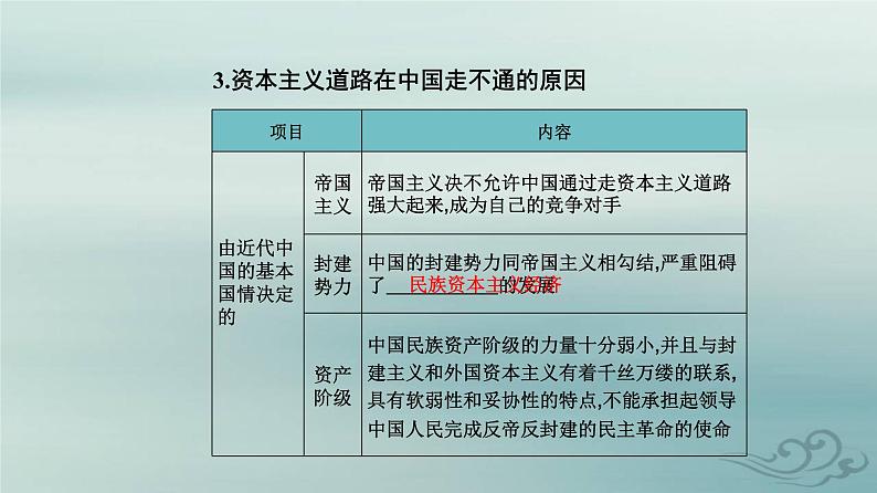 2023_2024学年新教材高中政治第二课只有社会主义才能救中国第一框新民主主义革命的胜利课件部编版必修1第4页