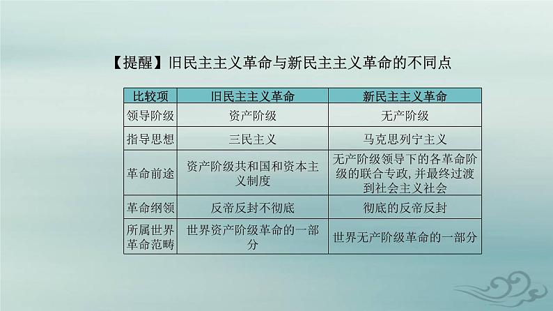 2023_2024学年新教材高中政治第二课只有社会主义才能救中国第一框新民主主义革命的胜利课件部编版必修1第8页