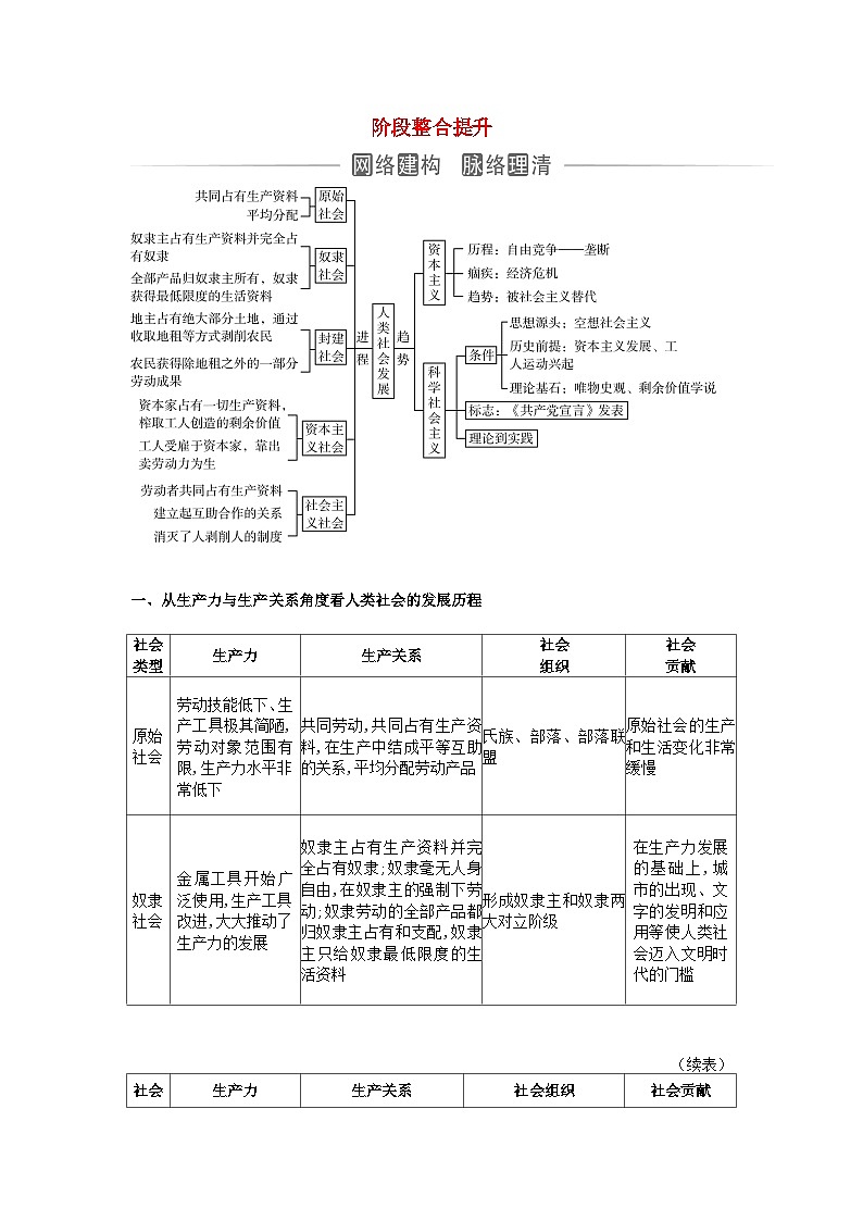 2023_2024学年新教材高中政治第一课社会主义从空想到科学从理论到实践的发展阶段整合提升训练题部编版必修101