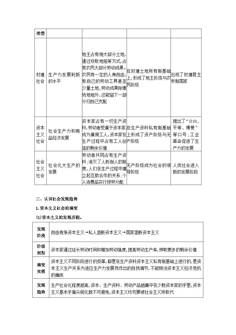 2023_2024学年新教材高中政治第一课社会主义从空想到科学从理论到实践的发展阶段整合提升训练题部编版必修102