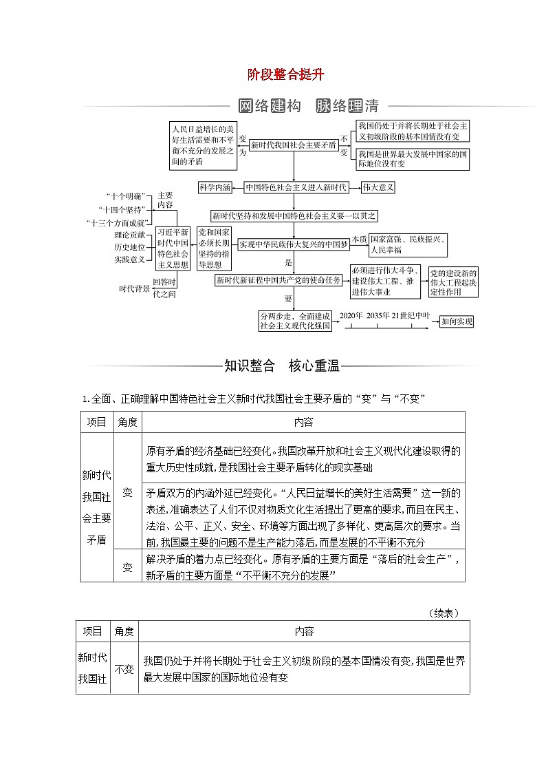 2023_2024学年新教材高中政治第四课只有坚持和发展中国特色社会主义才能实现中华民族伟大复兴阶段整合提升训练题部编版必修101