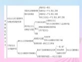 新教材適用2023_2024學(xué)年高中政治模塊整合提升課件部編版必修1