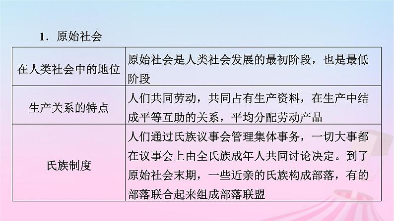 新教材适用2023_2024学年高中政治模块整合提升课件部编版必修1第8页