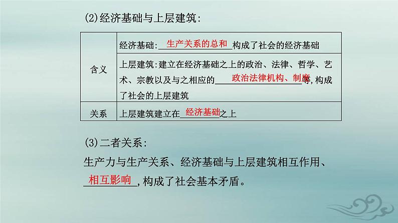 2023_2024学年新教材高中政治模块整合提升课件部编版必修103