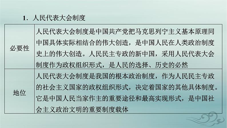 新教材适用2023_2024学年高中政治第1单元各具特色的国家单元整合提升课件部编版选择性必修107