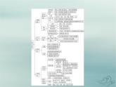 新教材適用2023_2024學年高中政治第2單元世界多極化單元整合提升課件部編版選擇性必修1