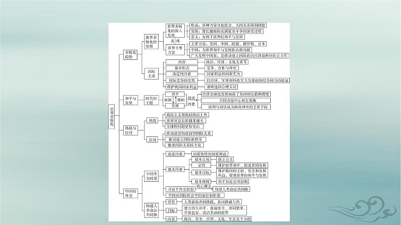 新教材适用2023_2024学年高中政治第2单元世界多极化单元整合提升课件部编版选择性必修105