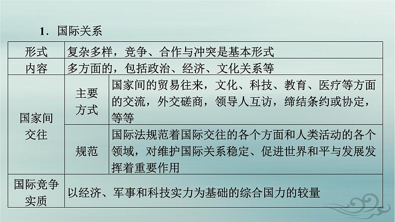 新教材适用2023_2024学年高中政治第2单元世界多极化单元整合提升课件部编版选择性必修107