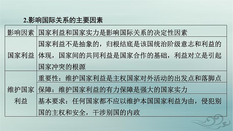 新教材适用2023_2024学年高中政治第2单元世界多极化单元整合提升课件部编版选择性必修108