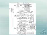 新教材適用2023_2024學(xué)年高中政治第4單元國(guó)際組織單元整合提升課件部編版選擇性必修1