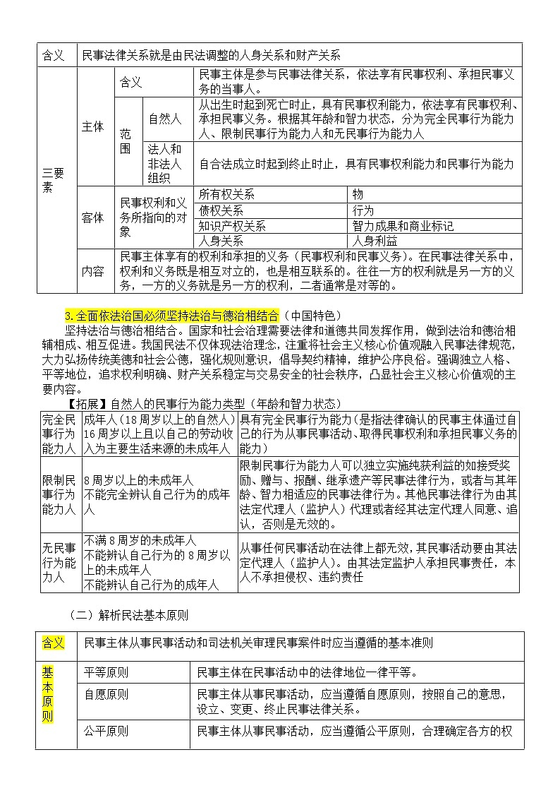 高中政治部编版选择性必修二《法律与生活》知识点整理（2023秋新版）第2页