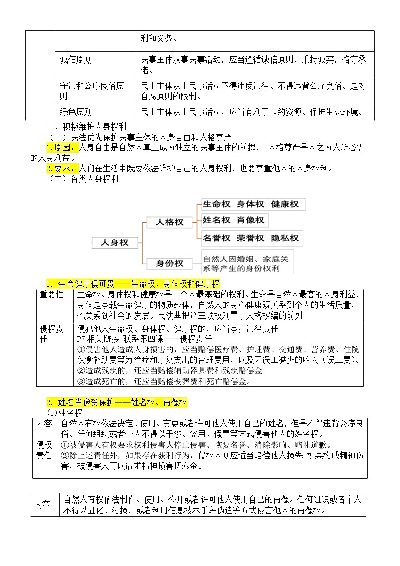 高中政治部编版选择性必修二《法律与生活》知识点整理（2023秋新版）第3页