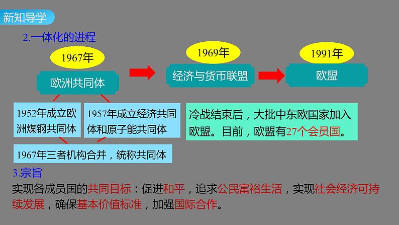 8.3 区域性国际组织 课件------2023-2024学年高中政治统编版选择性必修一当代国际政治与经济04