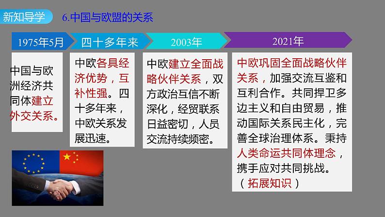 8.3 区域性国际组织 课件------2023-2024学年高中政治统编版选择性必修一当代国际政治与经济07