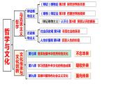 第七课 继承发展中华优秀传统文化课件-2024届高考政治一轮复习统编版必修四哲学与文化