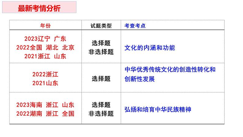 第七课 继承发展中华优秀传统文化课件-2024届高考政治一轮复习统编版必修四哲学与文化第3页