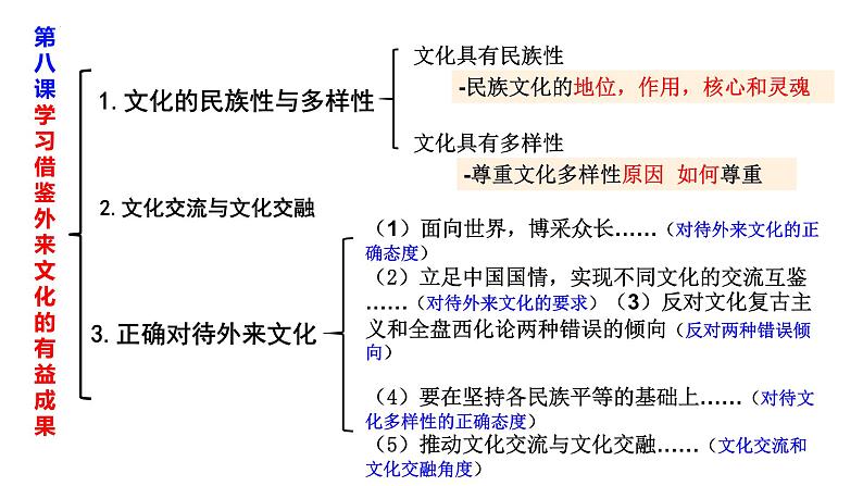 第八课 学习借鉴外来文化的有益成果课件-2024届高考政治一轮复习统编版必修四哲学与文化第2页