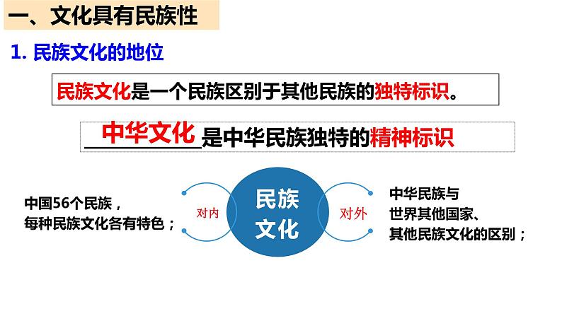 第八课 学习借鉴外来文化的有益成果课件-2024届高考政治一轮复习统编版必修四哲学与文化第4页