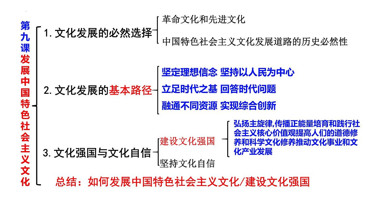 第九课 发展中国特色社会主义文化课件-2024届高考政治一轮复习统编版必修四哲学与文化第2页