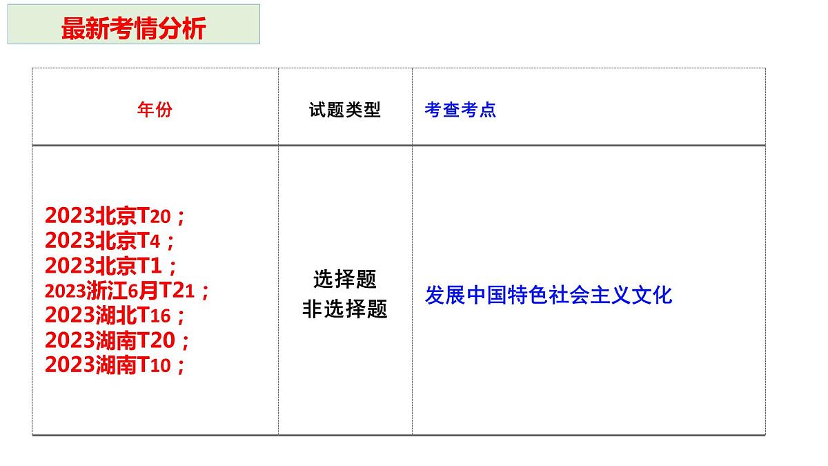 第九课 发展中国特色社会主义文化课件-2024届高考政治一轮复习统编版必修四哲学与文化第3页