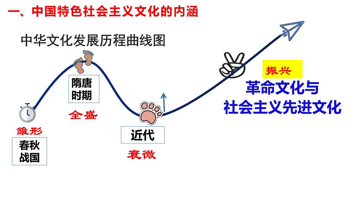 第九课 发展中国特色社会主义文化课件-2024届高考政治一轮复习统编版必修四哲学与文化第4页