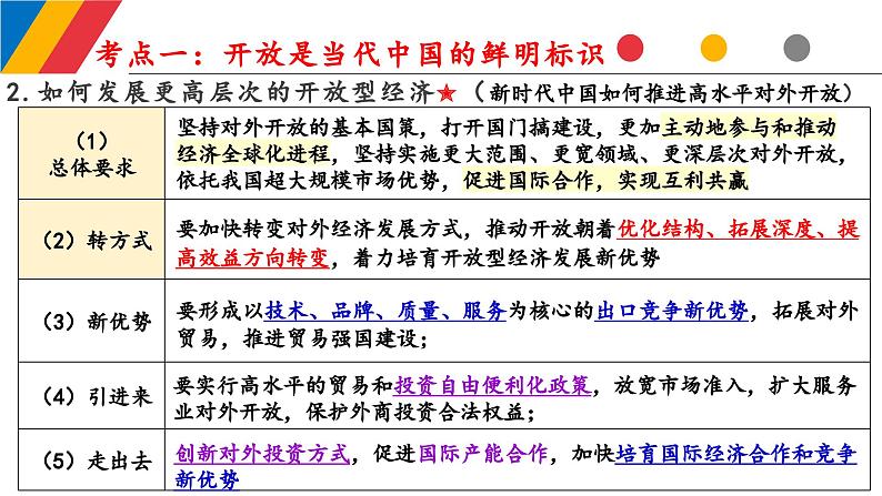 第七课 经济全球化与中国 课件-2024届高考政治一轮复习统编版选择性必修一当代国际政治与经济第7页