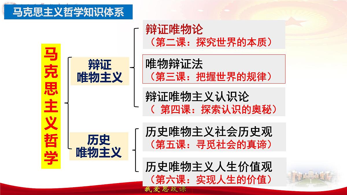 第三课把握世界的规律（ 唯物辩证法的实质与核心） 课件-2024届高考政治一轮复习统编版必修四哲学与文化第4页