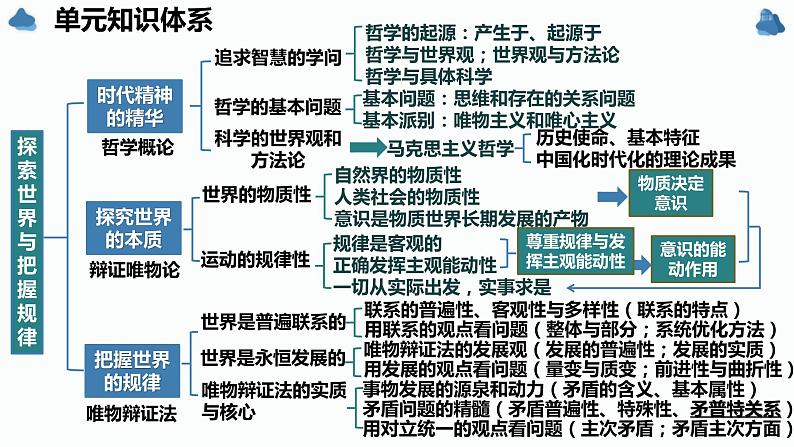 第一课 时代精神的精华 课件-2024届高考政治一轮复习统编版必修四哲学与文化04