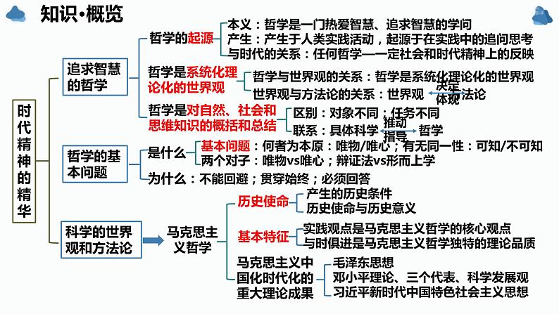 第一课 时代精神的精华 课件-2024届高考政治一轮复习统编版必修四哲学与文化06