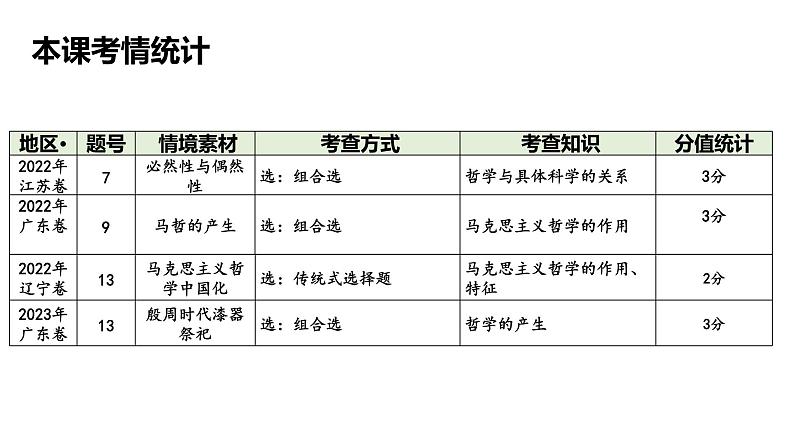 第一课 时代精神的精华课件-2024届高考政治一轮复习统编版必修四哲学与文化08