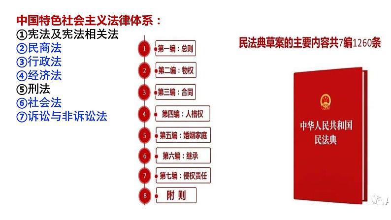 1.1 认真对待民事权利与义务  课件 -2024届高考政治一轮复习统编版选择性必修二法律与生活01