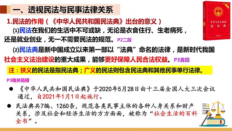 1.1 认真对待民事权利与义务  课件 -2024届高考政治一轮复习统编版选择性必修二法律与生活07