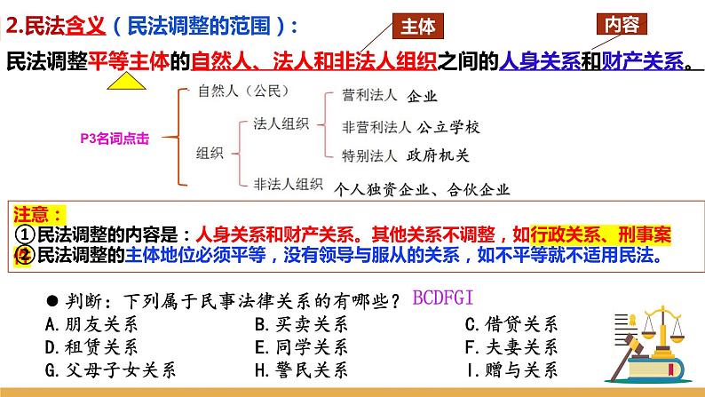 1.1 认真对待民事权利与义务  课件 -2024届高考政治一轮复习统编版选择性必修二法律与生活08