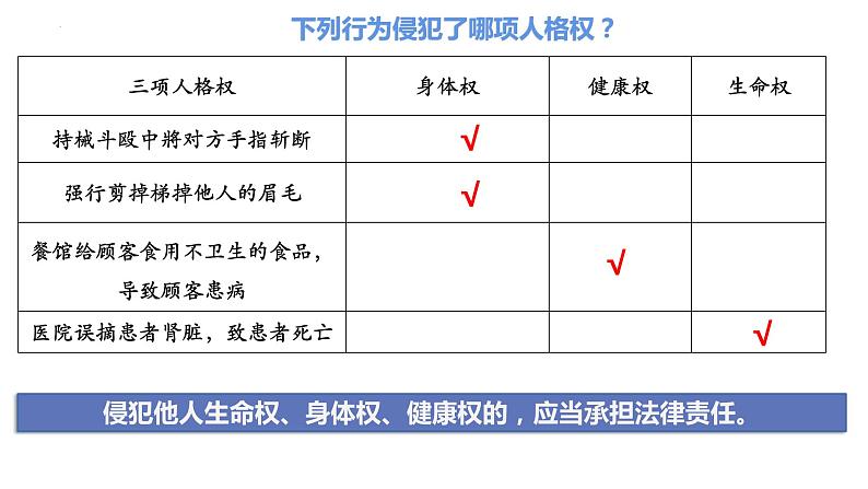 1.2 积极维护人身权利 课件-2024届高考政治一轮复习统编版选择性必修二法律与生活第7页